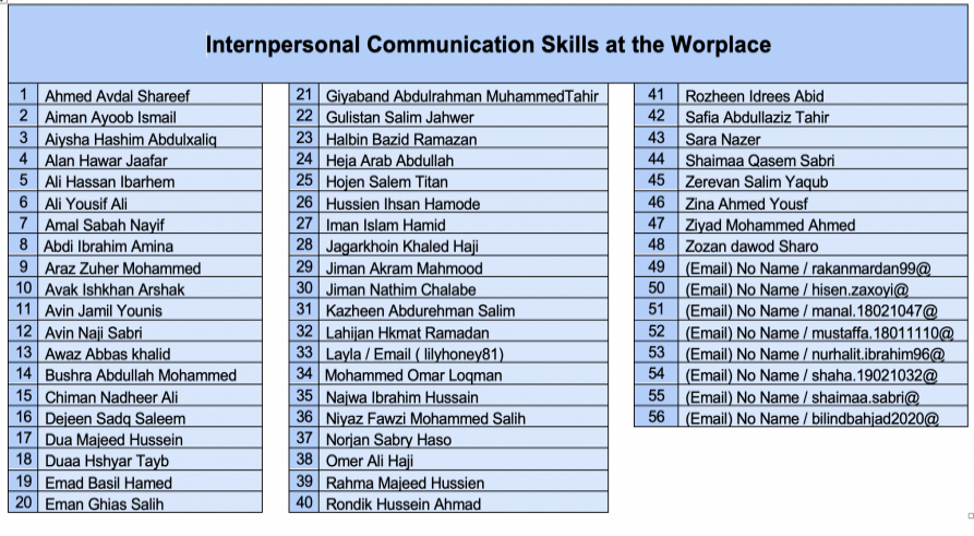 Interpersonal Communication Skills Workshop