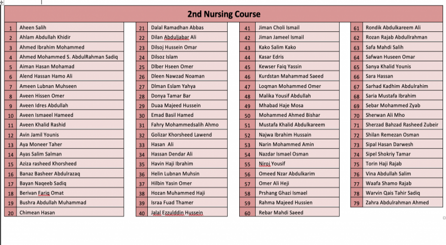 A Second Basic Nursing Training Course is Organized