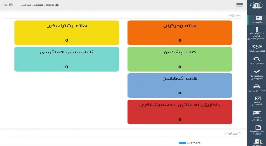For the First Time in Kurdistan and Iraq, the Electronic Diploma System Is Available at the University of Zakho
