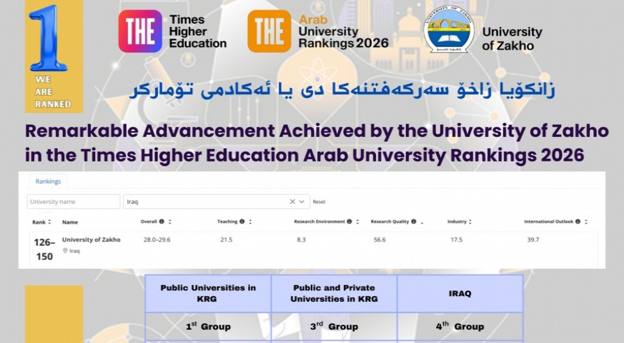 University of Zakho Achieves a Distinguished Advancement in the Arab University Rankings 2026