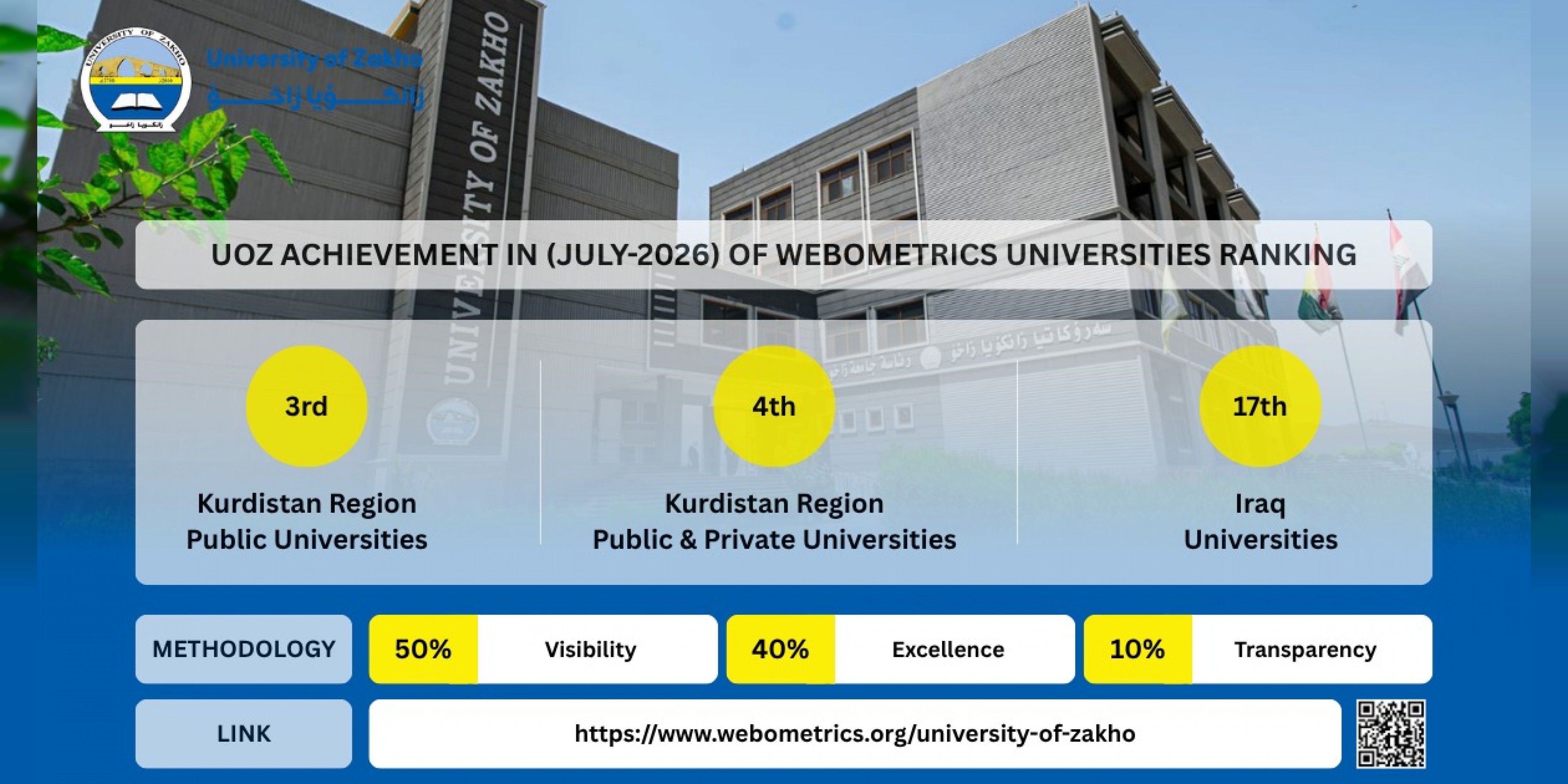University of Zakho Advances to the Top Three Public Universities in the Kurdistan Region in the Latest Webometrics Ranking